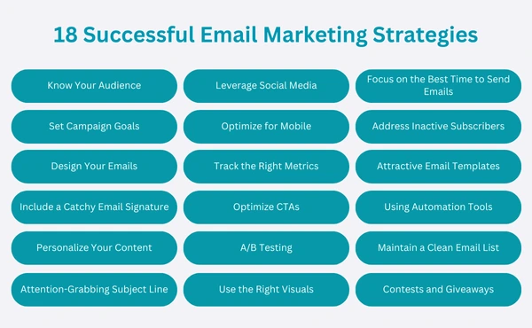 Successful Email Marketing Strategies